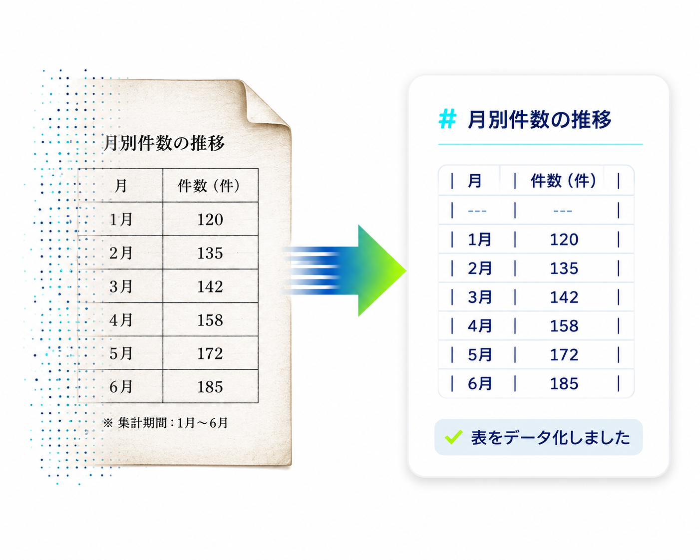 グラフを構造化データにした例