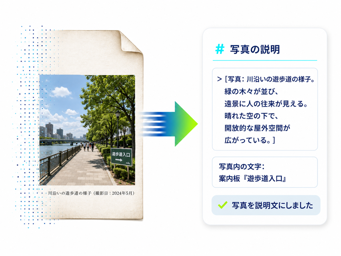 手書きメモをテキストにした例
